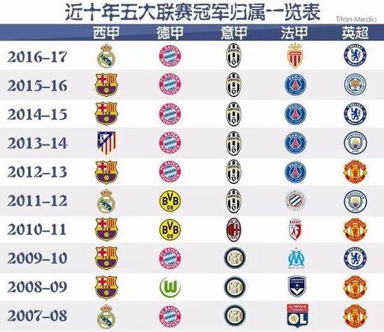 他们的防守